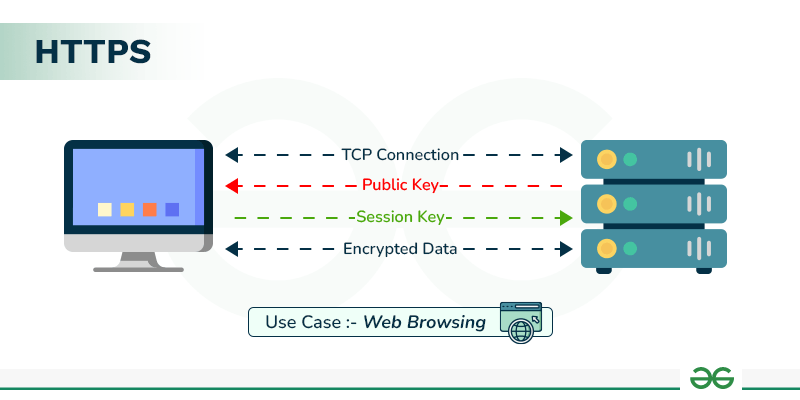 HTTPS