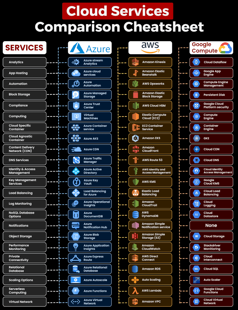 cloud-comparison