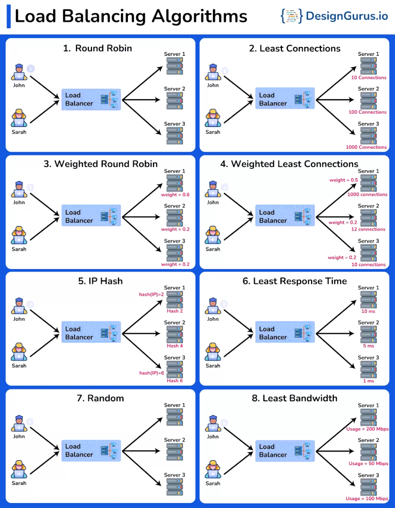 load-balancer