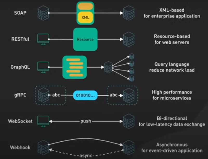 api-architecture-styles.png