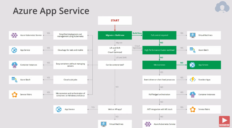 app-service