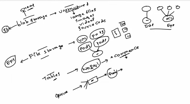 azure-storage