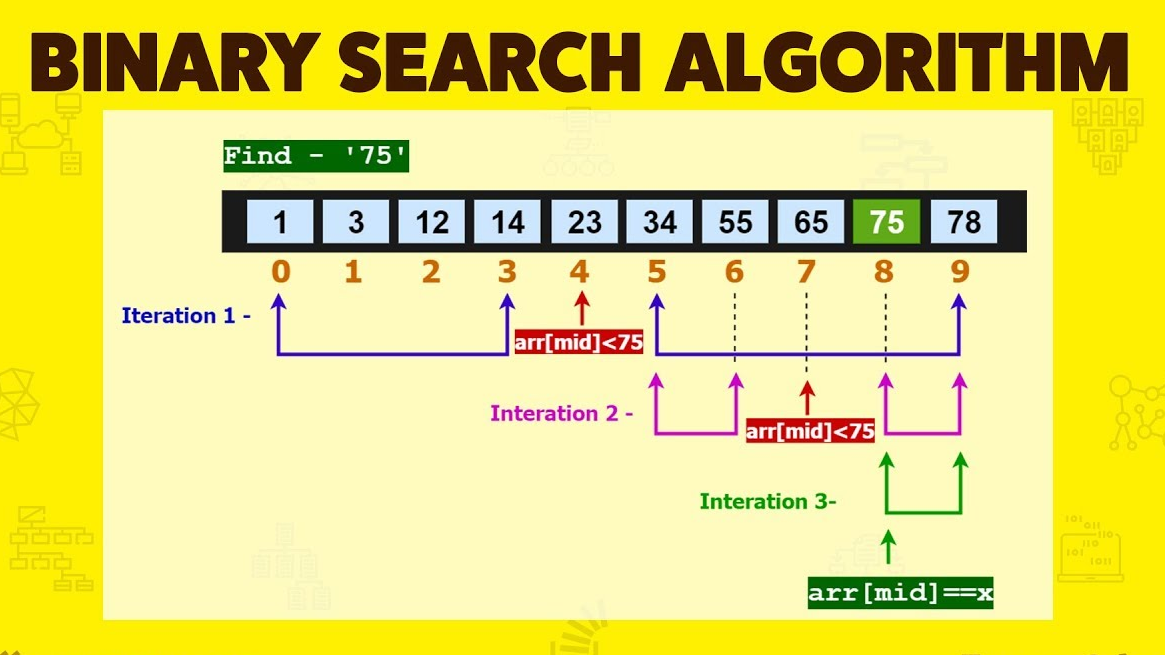 Binary Search