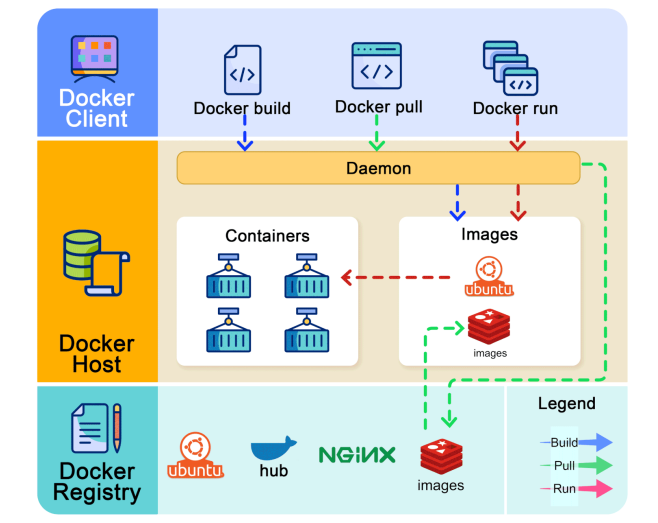 docker-workflow