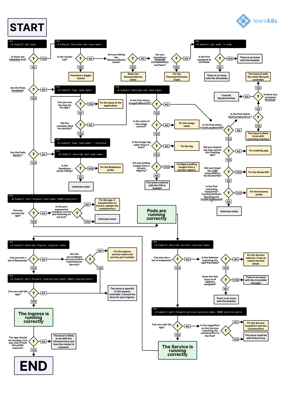 fix-deployment