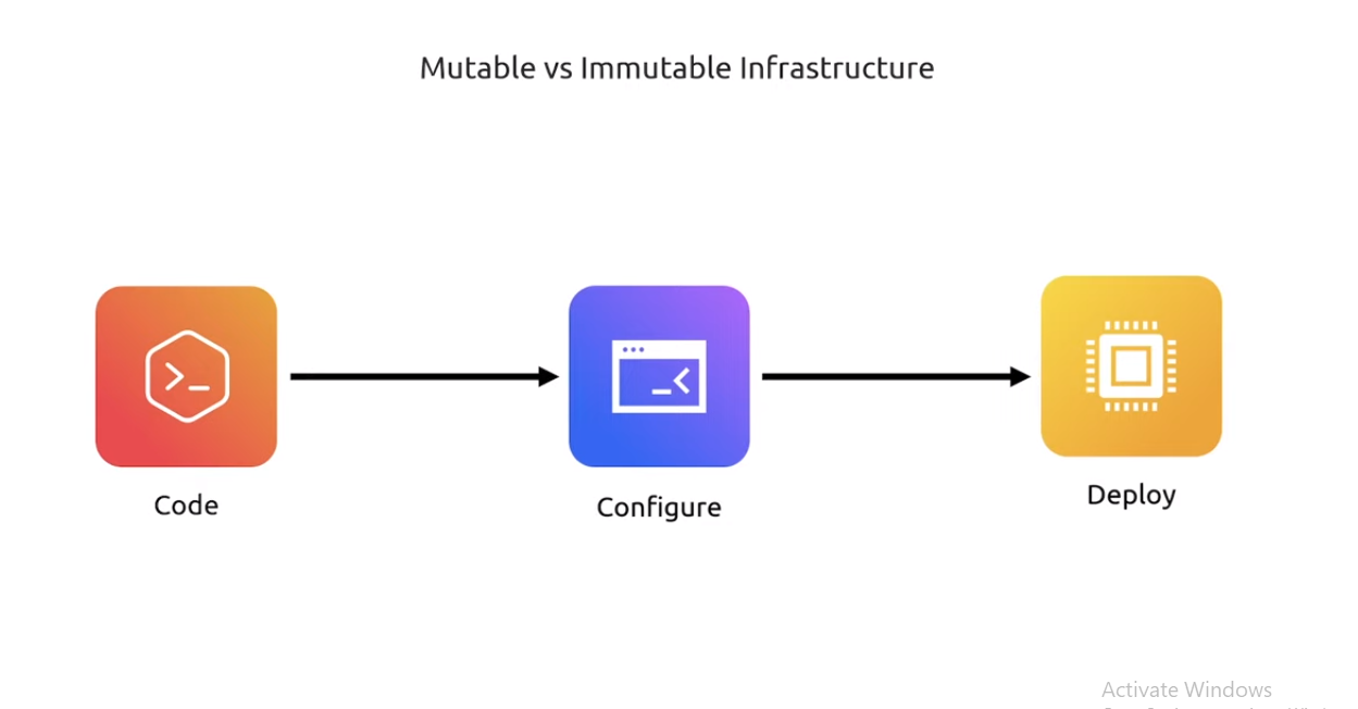 imMutable