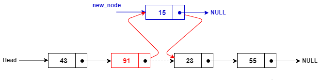 LinkedList