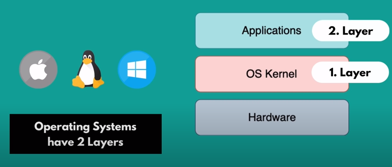 OS-System