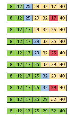 selection_sort
