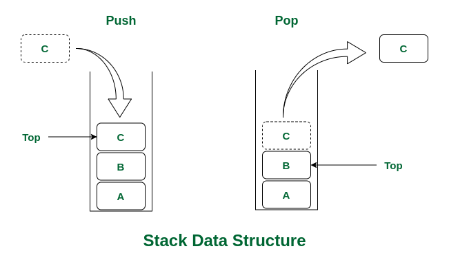 stack